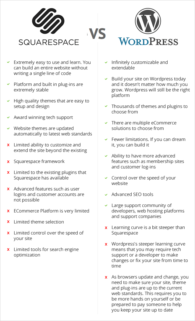 Squarespace vs WordPress comparison chart by WP Curve