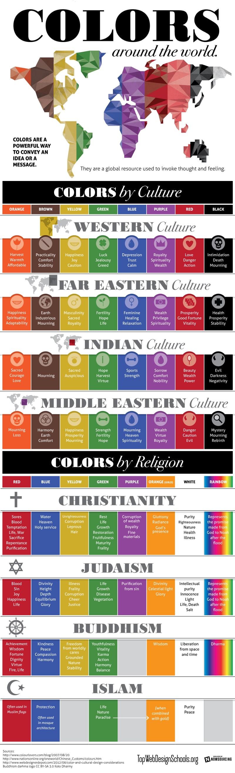 what colors mean around the world