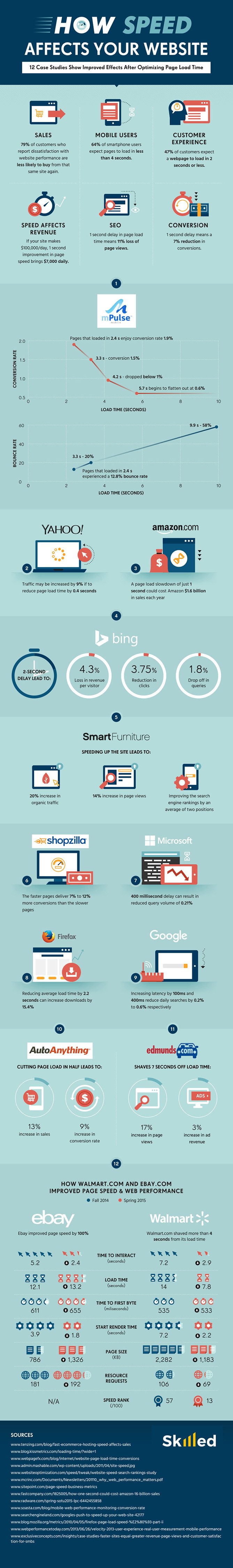 Why the load speed of your photography website matters