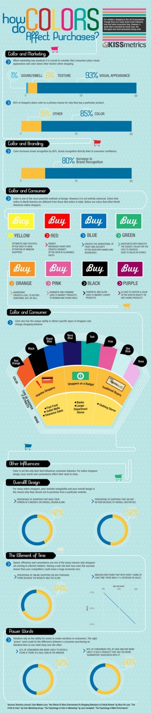 how colors affect purchases