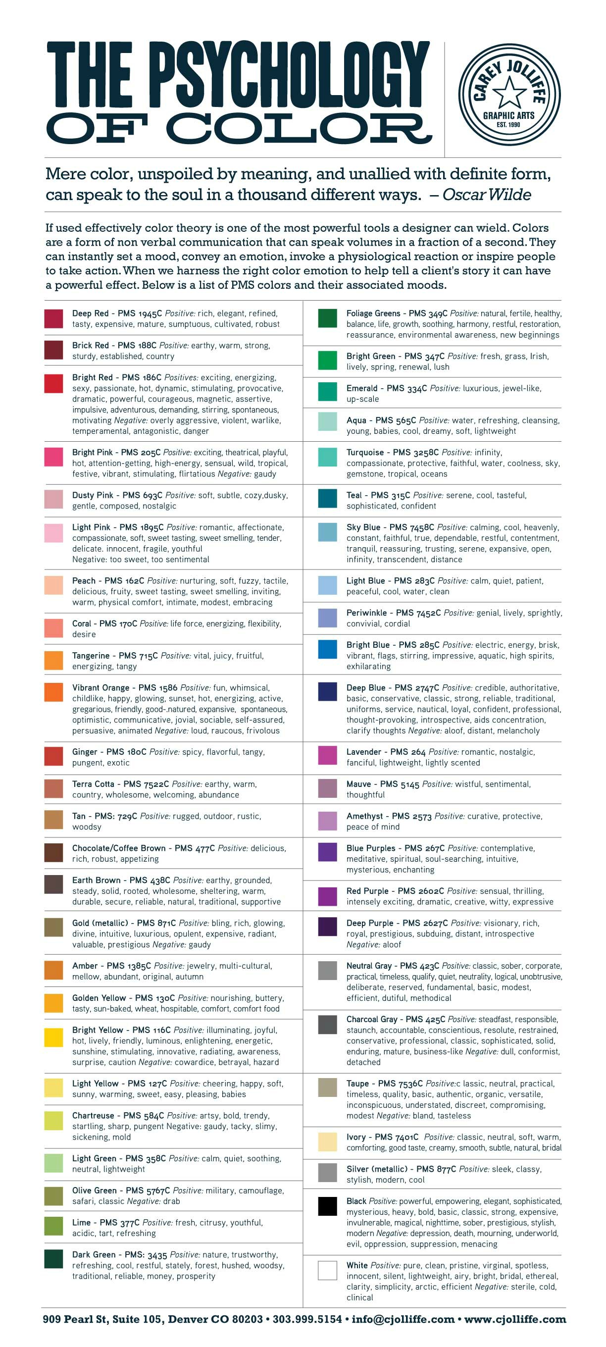 The psychology of color