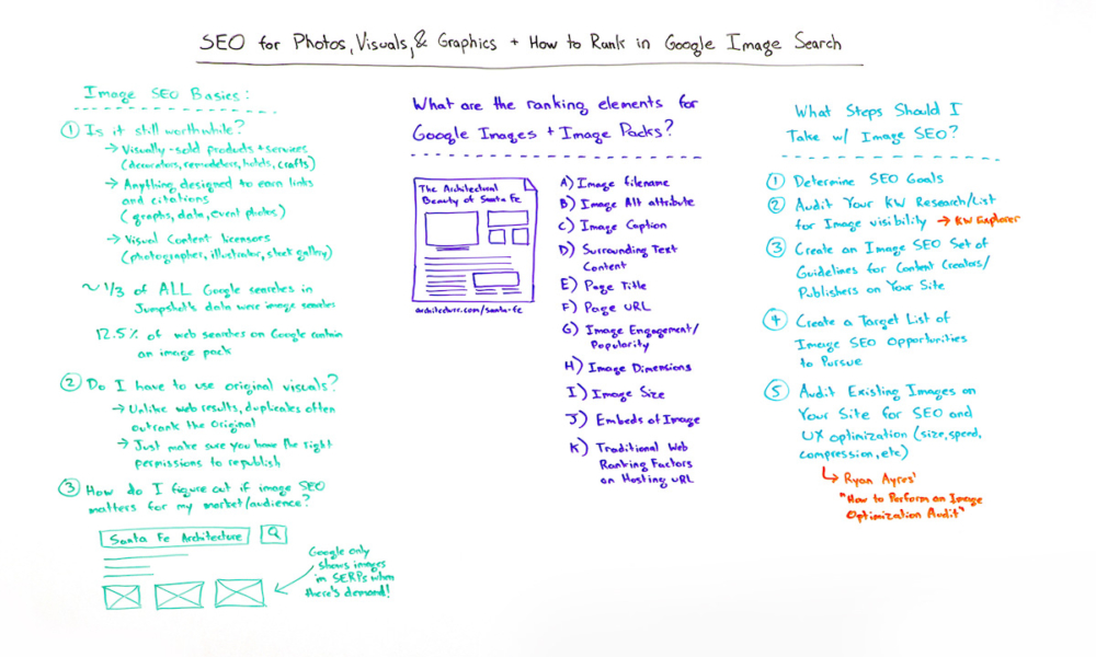 How to rank images on Google