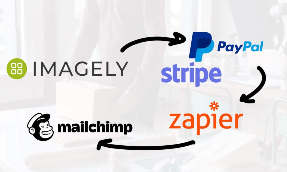 Connect NextGEN Pro to CRMs and Email Marketing with Zapier