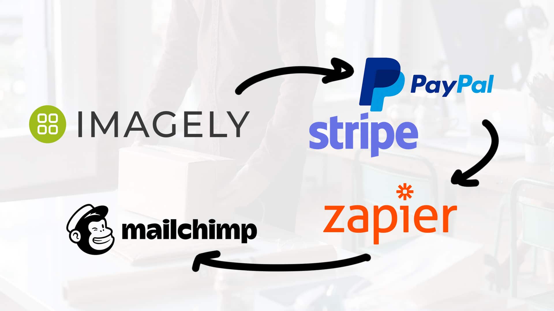 Connect NextGEN Pro to CRMs and Email Marketing with Zapier