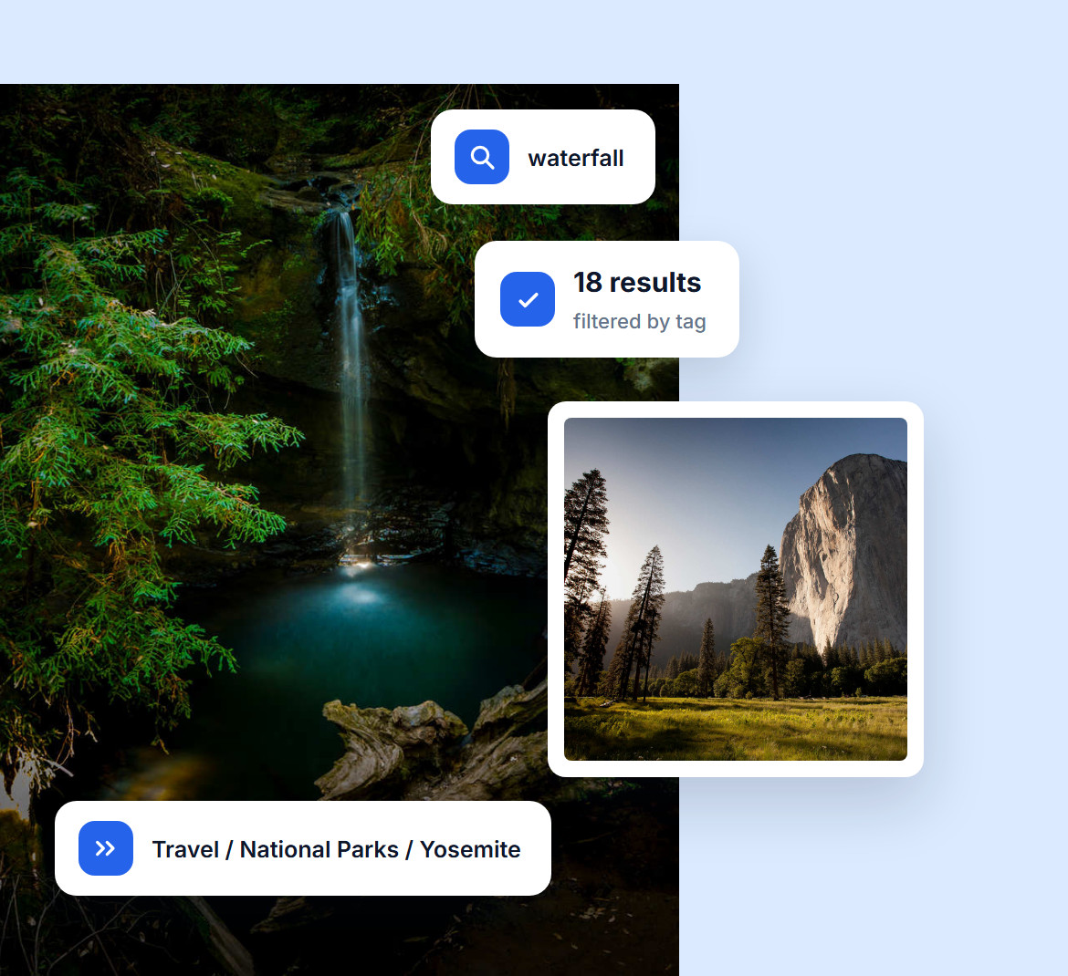 A frontend search for waterfall returning 18 results filtered by tag, with breadcrumbs showing Travel, National Parks, Yosemite