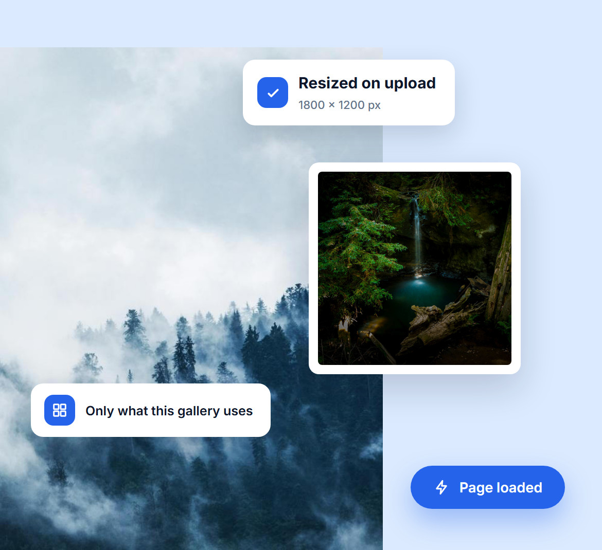 A foggy pine forest and a waterfall photo, with notes that the photo was resized to 1800 x 1200 px on upload and that the page loads only what the gallery uses
